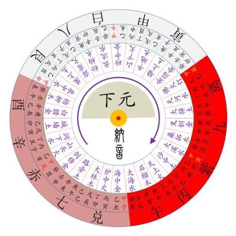 八運年份|八運幾年？了解八運及其影響的完整指南